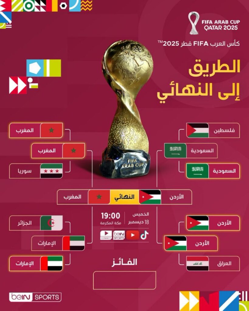 غداً في لوسيل… الأردن والمغرب وجهاً لوجه على عرش كأس العرب